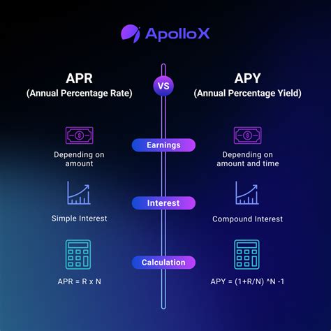NEO Staking: Calculator, Yield, Rewards & APY .